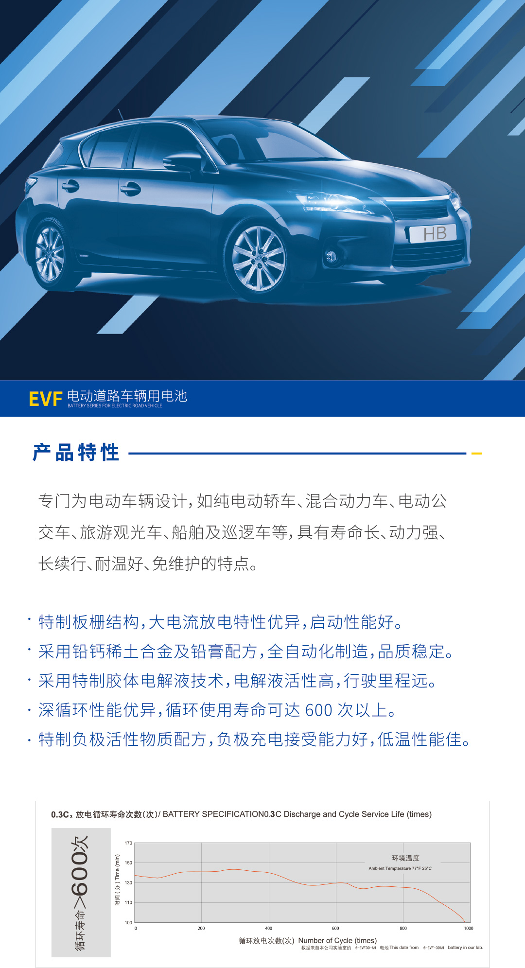 電動道路車輛用電池